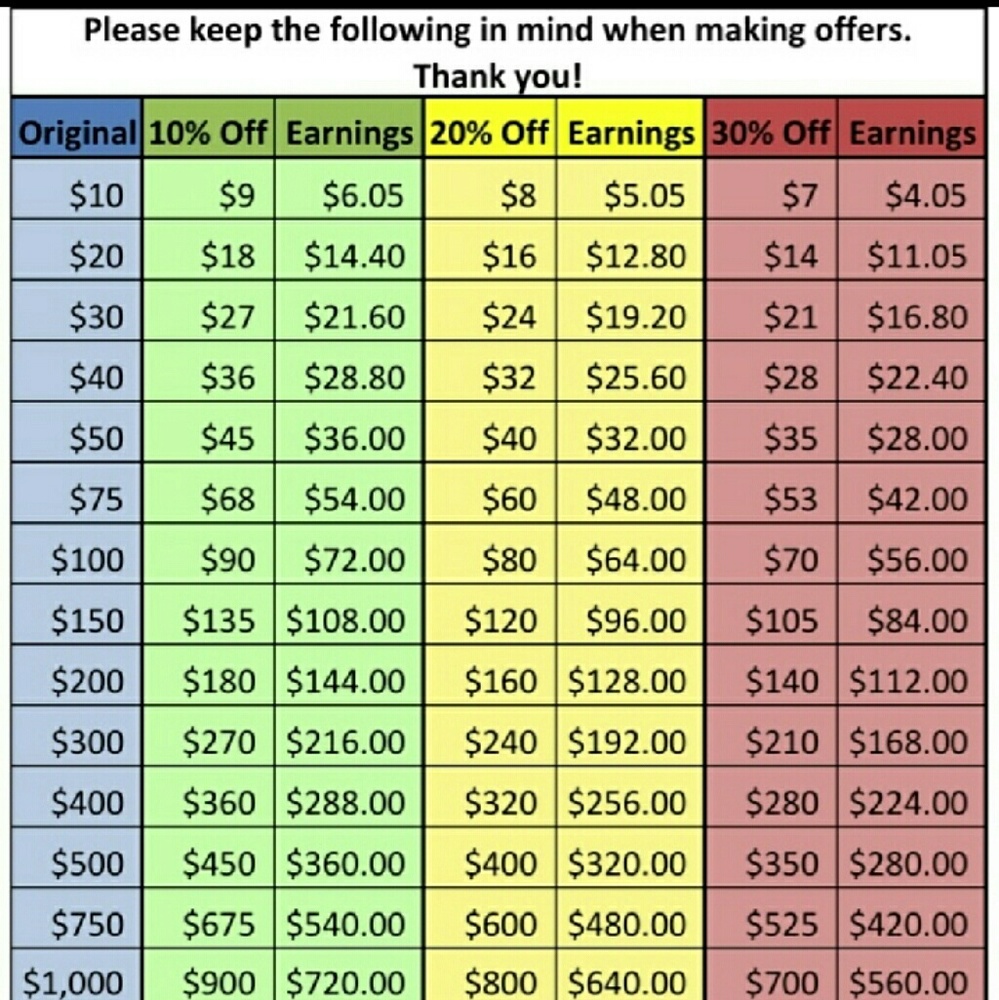 Price list